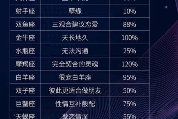 金牛座最喜欢和哪个星座在一起生活