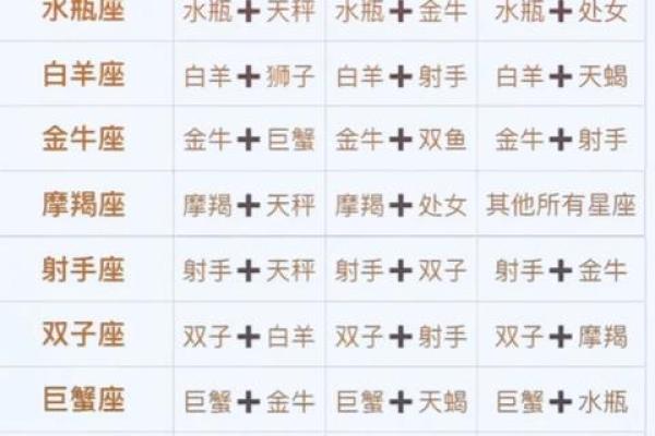 十二星座谁的三观最合适男生