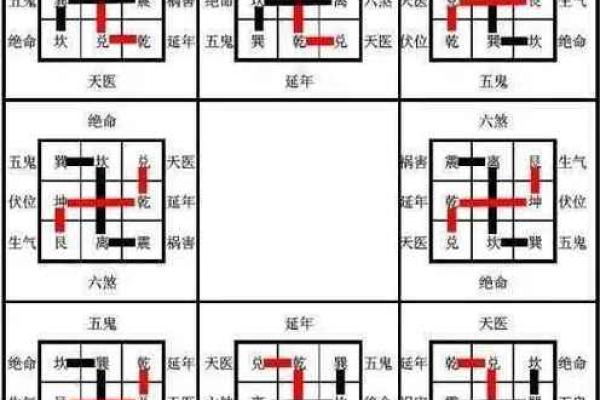 八卦风水学入门知识大全 八卦风水学入门知识大全
