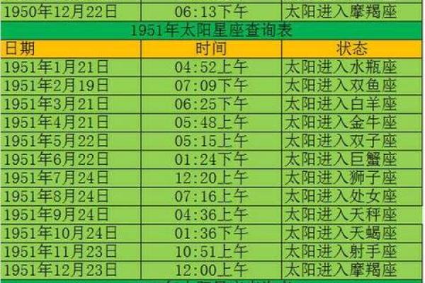 农历星座查询：农历正月十五是什么星座？