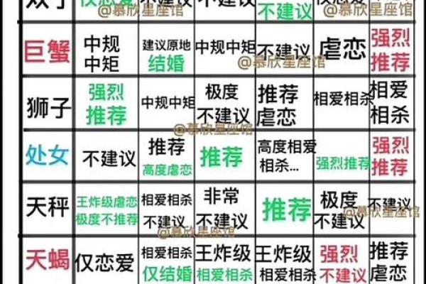 水瓶座男生和12星座女生配对指数