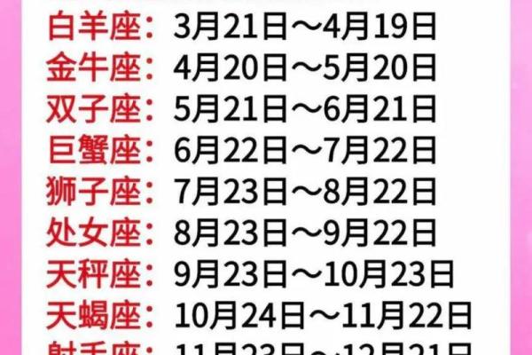 生日命运：七月十六日是什么星座？
