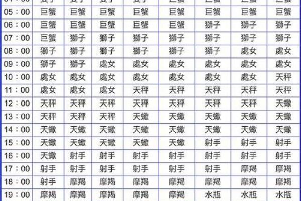 生日命运：七月十六日是什么星座？