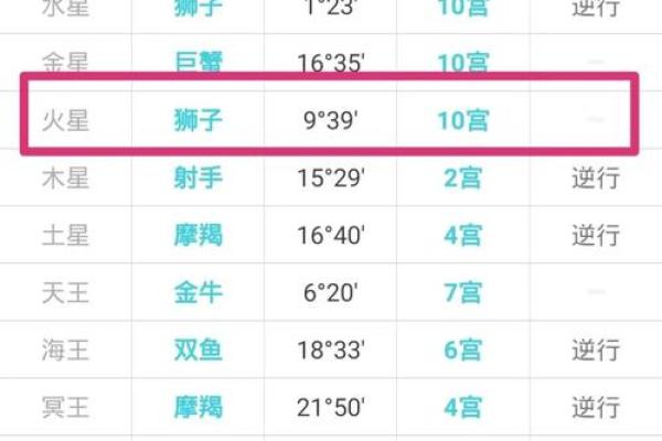 本周运势较好的星座男排行榜