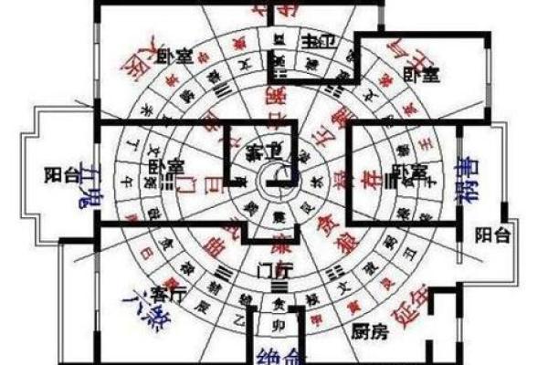 辨别房子风水图解大全