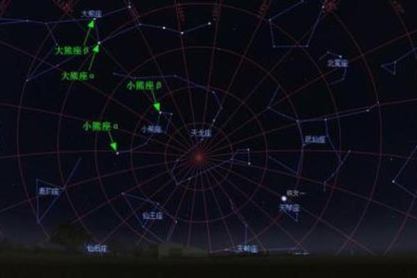 详解：北斗七星是什么星座