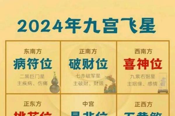 如何看自己的星座九宫飞星