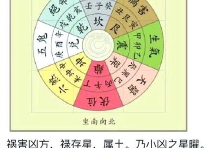 大门风水：房屋生气的出入口，关系住宅的吉凶、宅主的兴衰！
