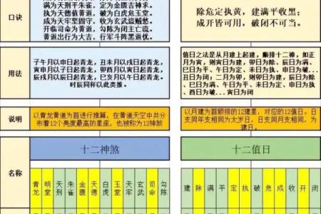 精准老黄历告诉你 生宝宝就要选这几个黄道吉日