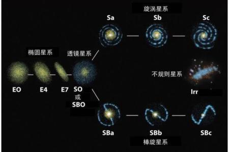 我们说的星座都是本星系群的吗