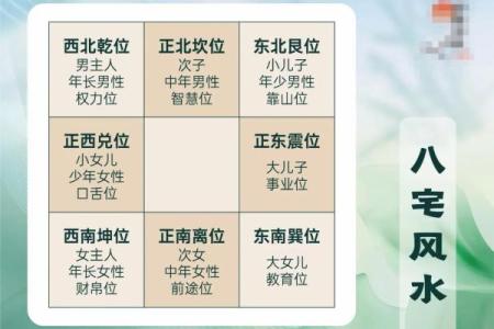 小区房子风水攻略