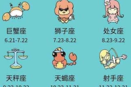 十二星座代表的东西大全，充分认识12星座