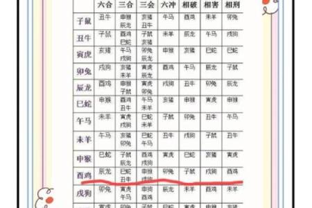 挑选黄道吉日嫁娶需要注意的几点事项