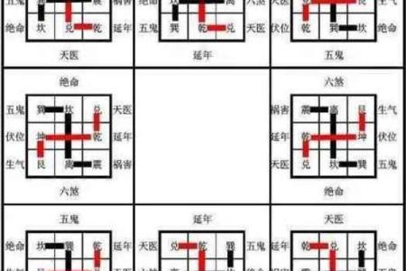 八卦风水学入门知识大全