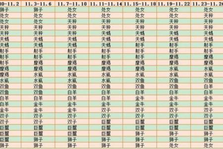 76年出生的星座运势