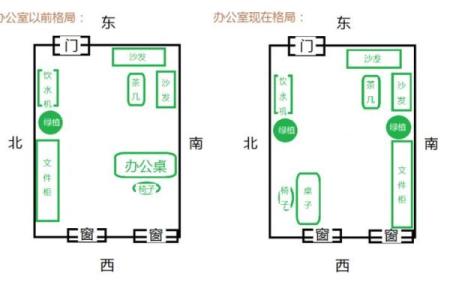 办公室大门朝向有什么风水讲究