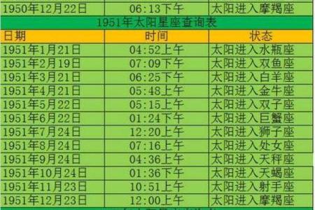 农历星座查询：农历正月十五是什么星座？