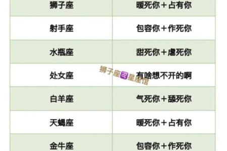 处女座与哪个星座比较相配