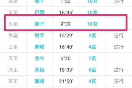 本周运势较好的星座男排行榜