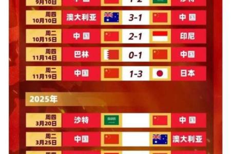 当国足赢了，十二星座如何庆祝