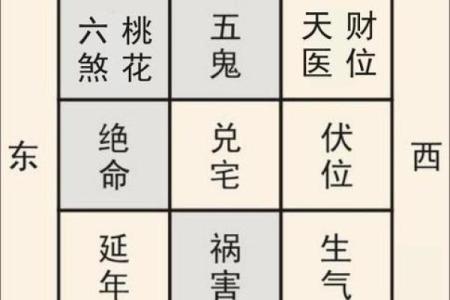 辨别房子风水图解大全