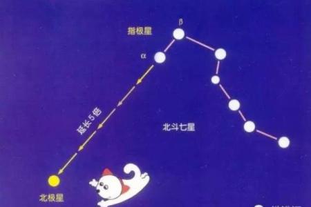 详解：北斗七星是什么星座