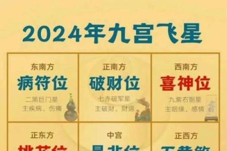 如何看自己的星座九宫飞星