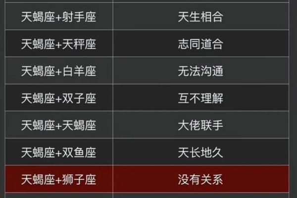 十二星座女吃醋的表现天蝎最难猜