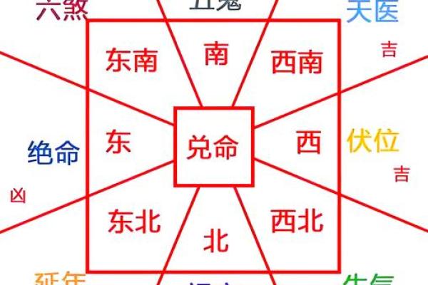 巽宅风水攻略