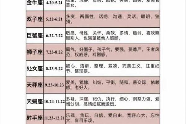 有才还潇洒，风流又不羁的迷人星座