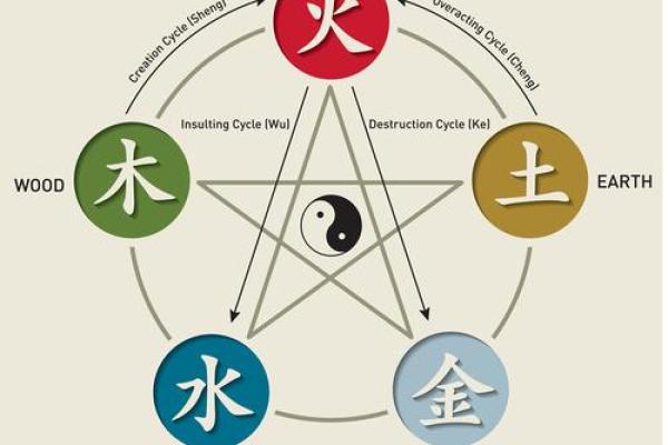 风水学：从入门到进阶，阴阳五行的相互关系与作用！_1