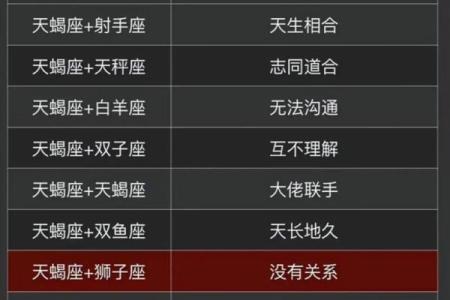 十二星座女吃醋的表现天蝎最难猜