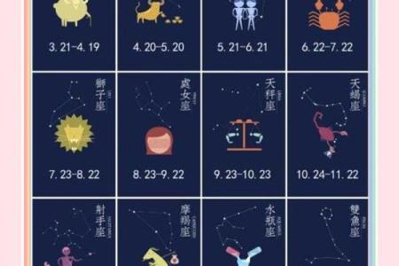 星座是按照出生日期弄的吗