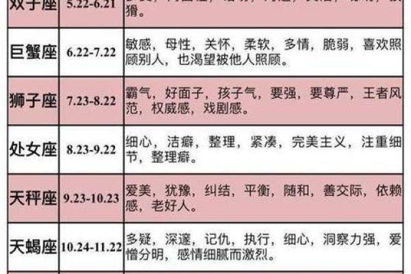 6月5日是什么星座 6月5日属于哪个星座
