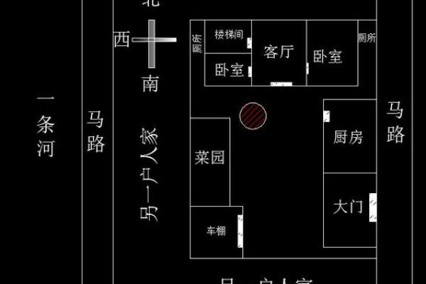 农村房子风水好与坏之分