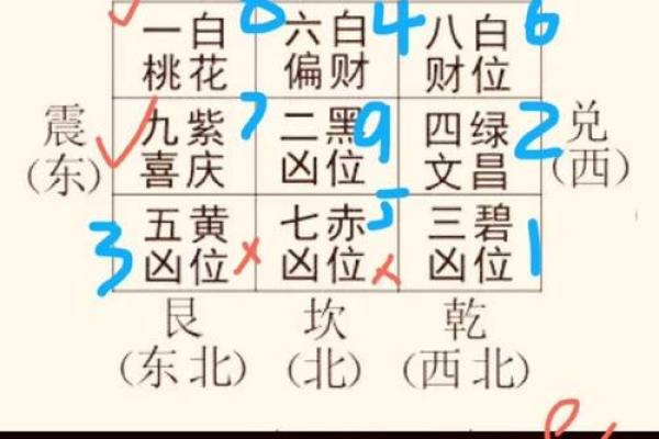 犯桃花风水布局禁忌，你知道哪些？