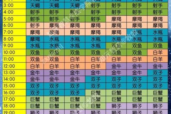 善于和领导沟通的星座有哪些