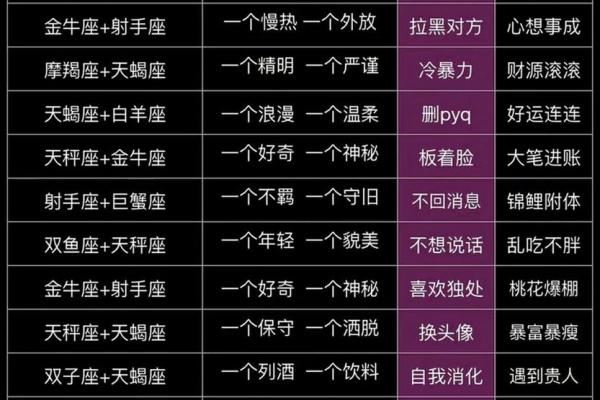 星座占卜什么意思呀  星座占卜是什么意思