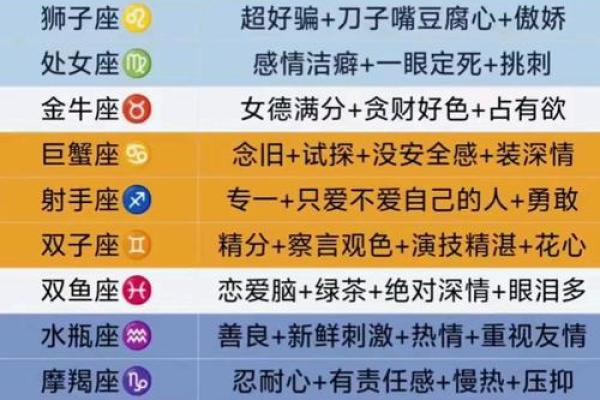 十二星座空间日志类型