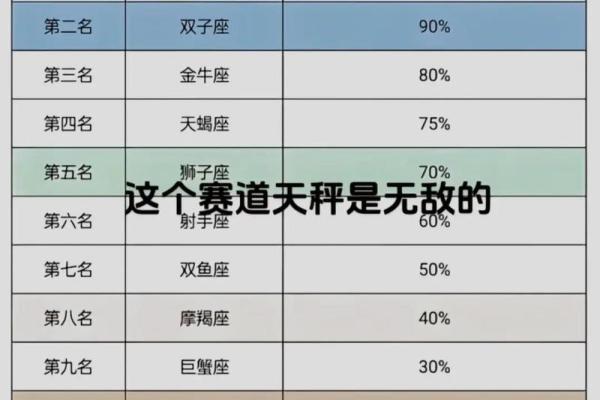 天秤座代表的是正义星座吗