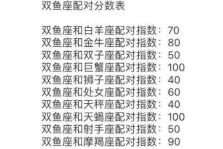 男女十二星座配对表