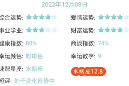 十二星座应找何种网络兼职