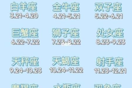 十二星座十一月运势详解