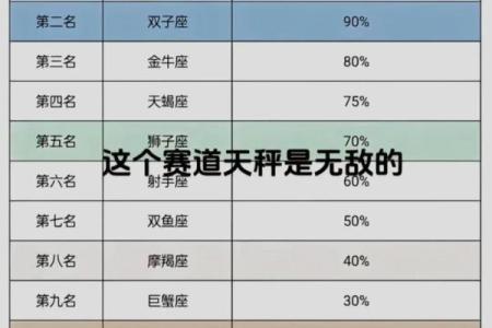 天秤座代表的是正义星座吗