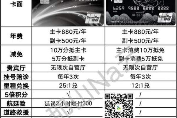 农行星座白金卡额度高吗