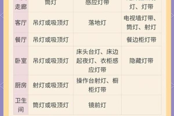 家居灯饰风水禁忌：避免以下不吉利摆放