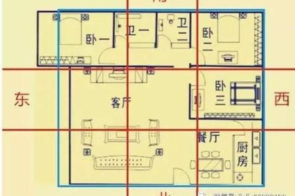 盖房子风水哪种方向更好