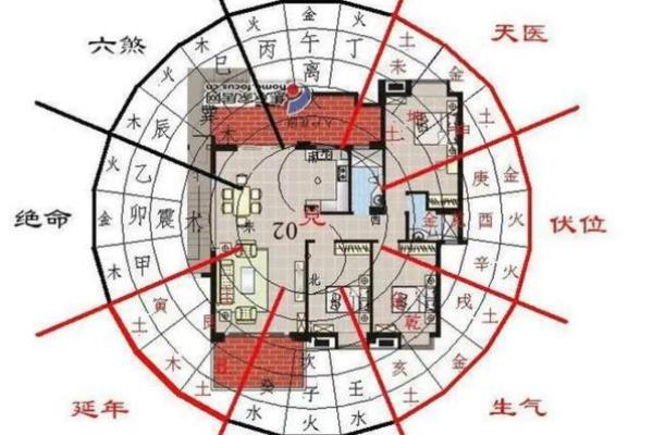 住宅的风水_晚上怎么看风水