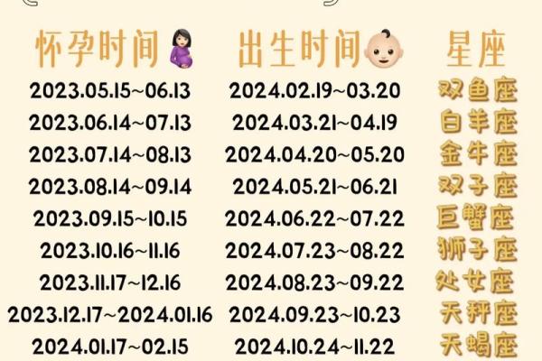 可以通过星座看什么时候怀孕吗