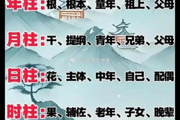 风水知识 如何用八字分析性格
